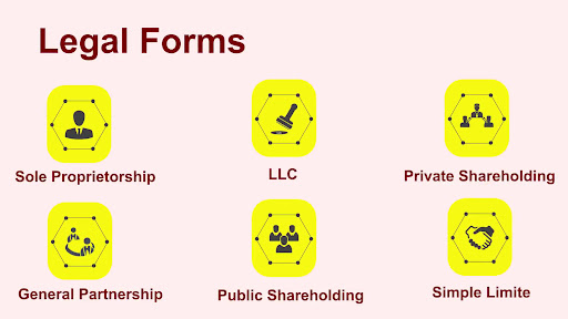 Commitbiz LLC - Business Setup in Dubai, UAE — BUSINESS in Dubai — photo 1