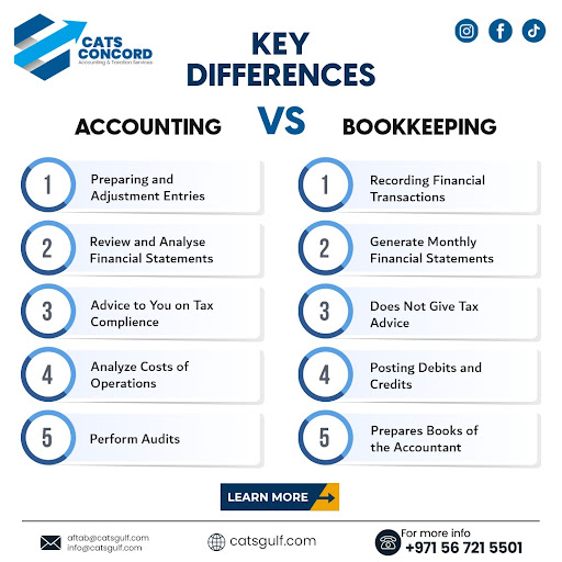Concord Accounting & Bookkeeping Services — BUSINESS in Dubai — photo 1